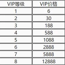 穿越火线手游：详尽VIP价格表介绍，解锁豪华特权尽在掌握